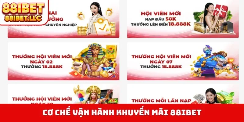 Khuyến Mãi 88ibet 1 Cơ chế vận hành khuyến mãi 88IBET